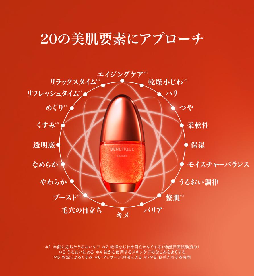 話題沸騰中‼️『赤い実の美容液』